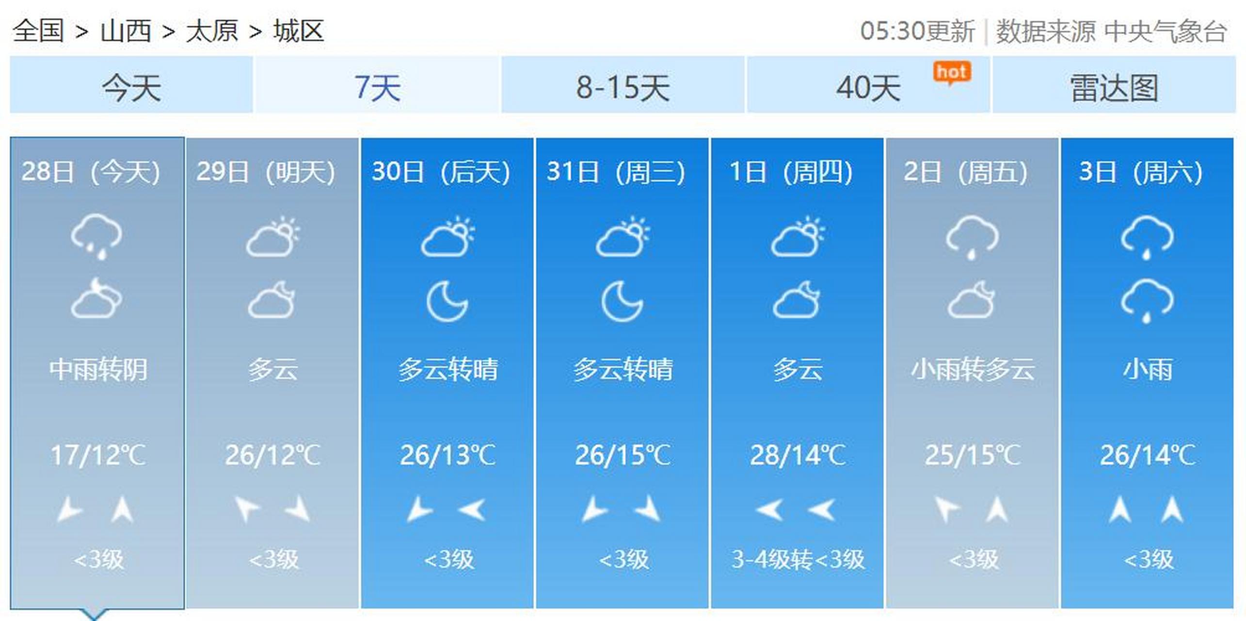 8月天气天气大全