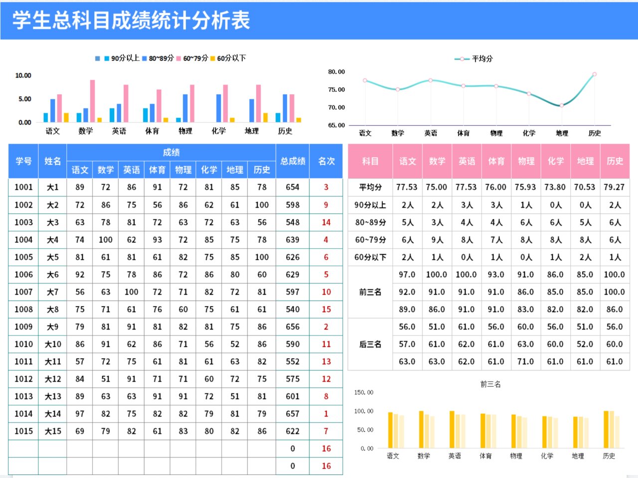 excel应考人数统计