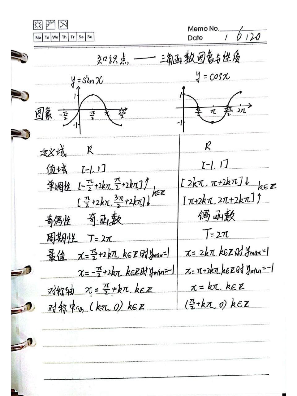 余弦函数图像五点法图片