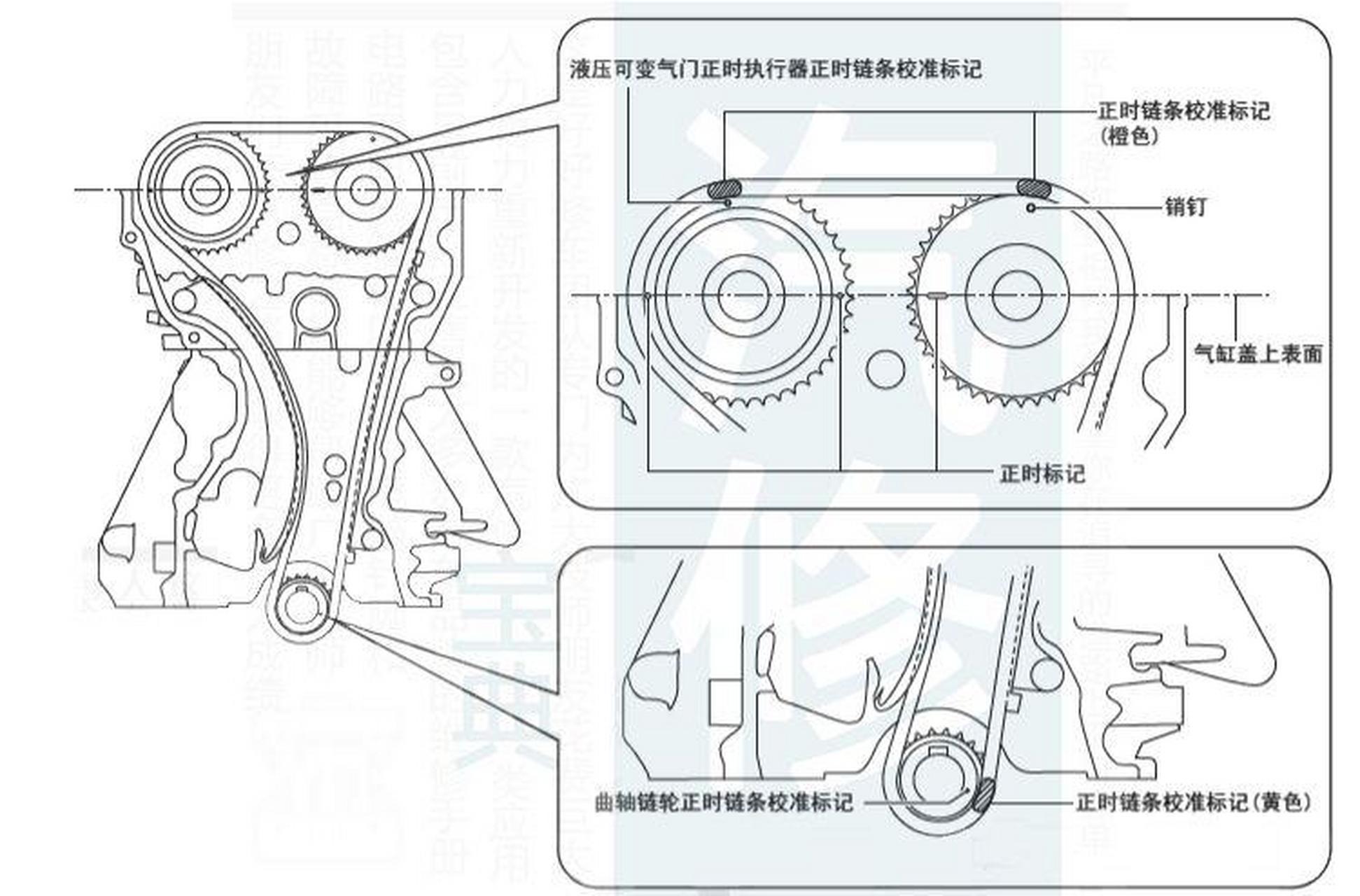 0l搭载车型:2012年马自达cx-52013年马自达atenza(阿特兹)