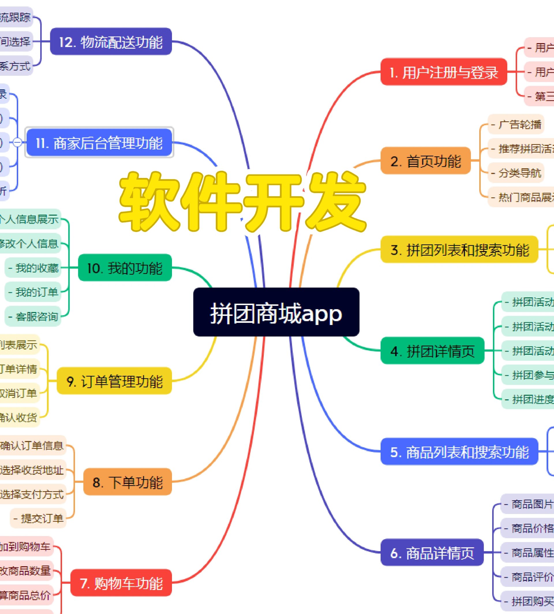 拼团系统定制