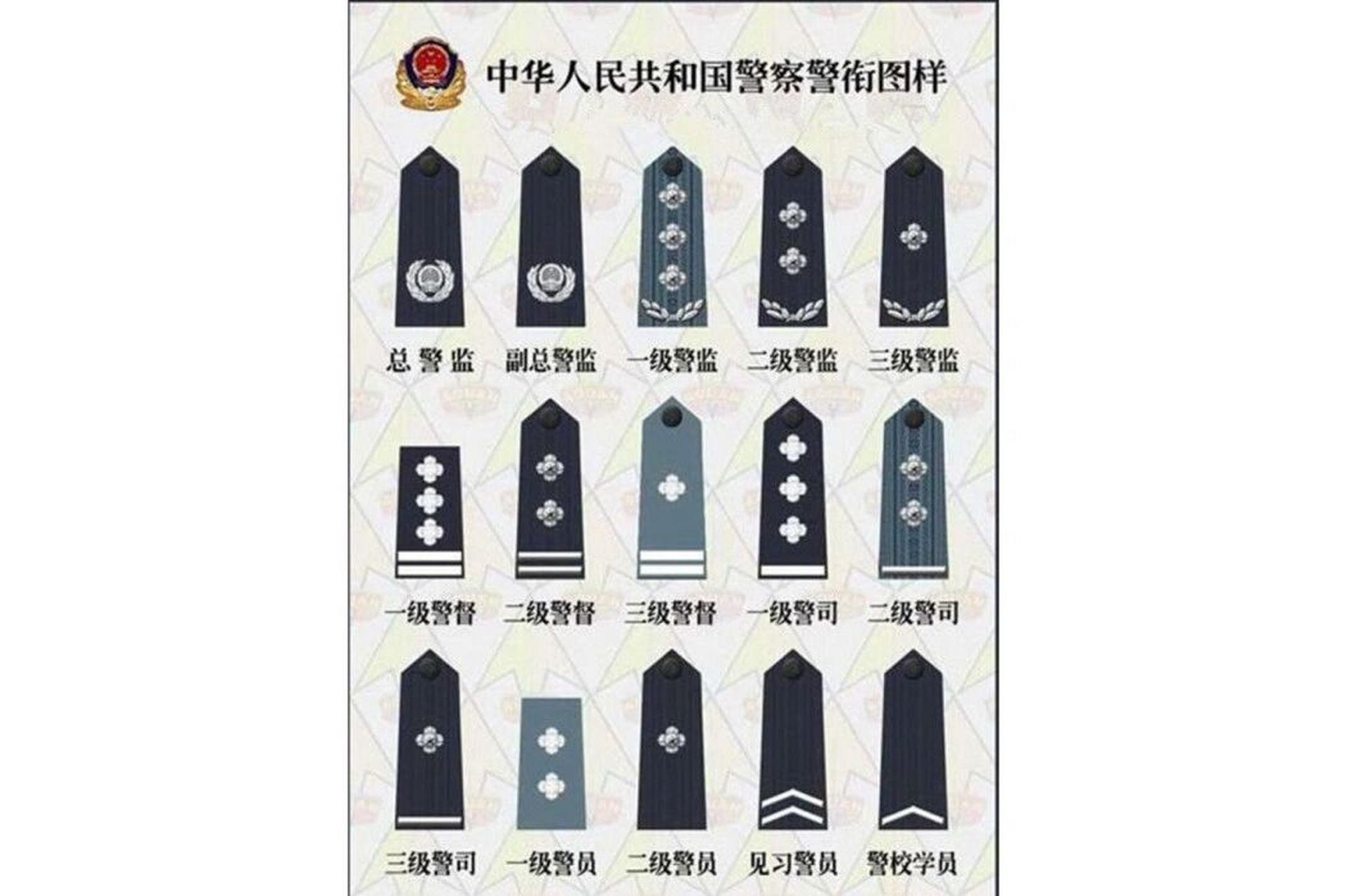 中国大陆警察警衔级别 中国大陆警察警衔级别共分为12级,分别是 总