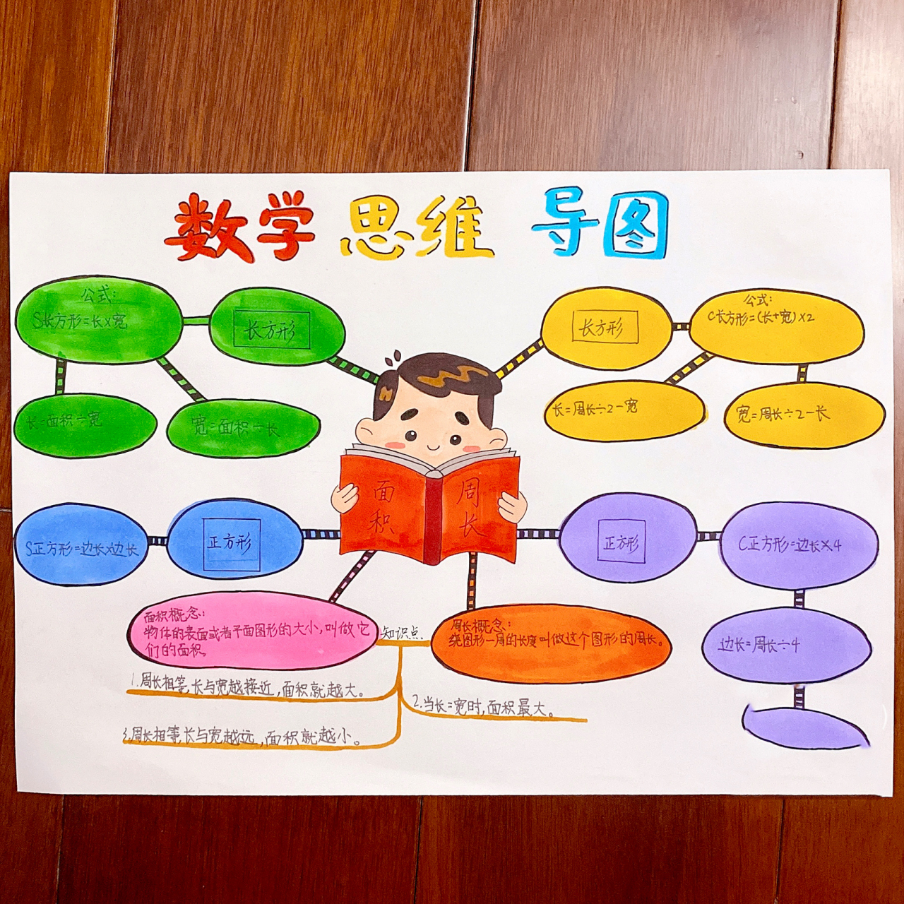 数学思维导图|马克笔手绘 第一次画思维导图还不太会,要学的东西太多