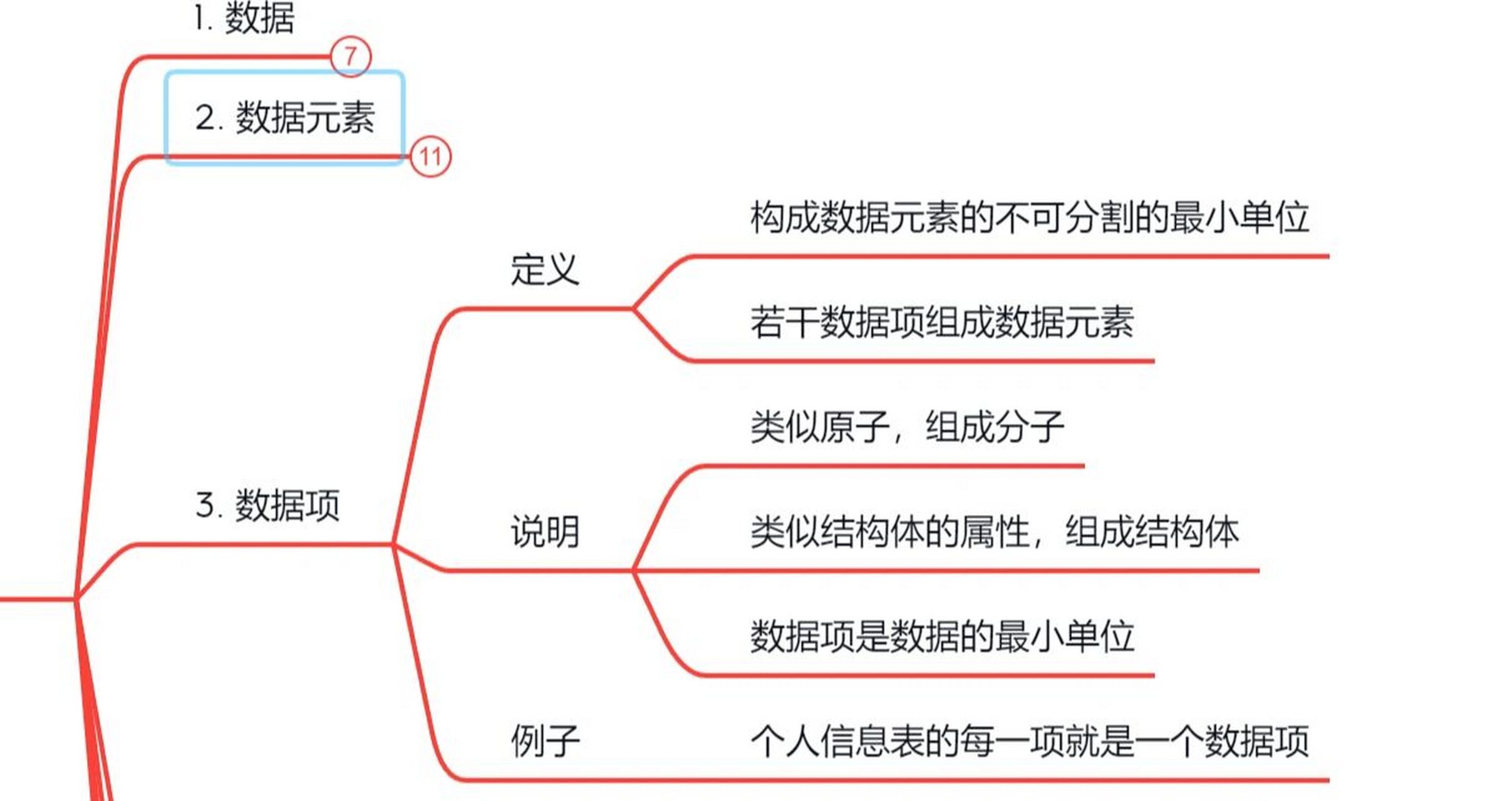 数据结构绪论思维导图图片