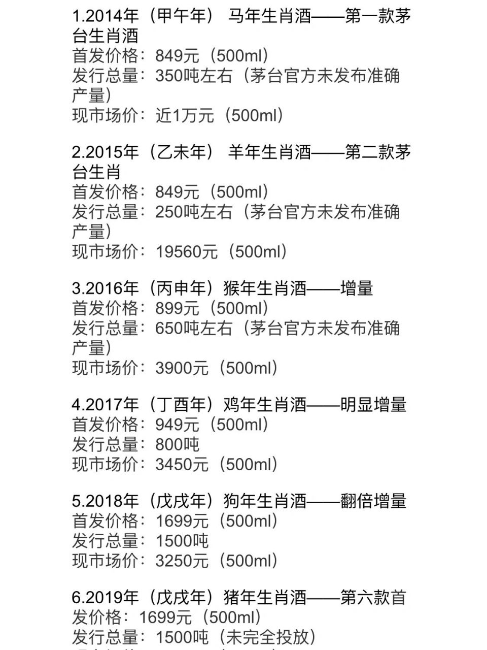 茅台各种酒价格及图片图片