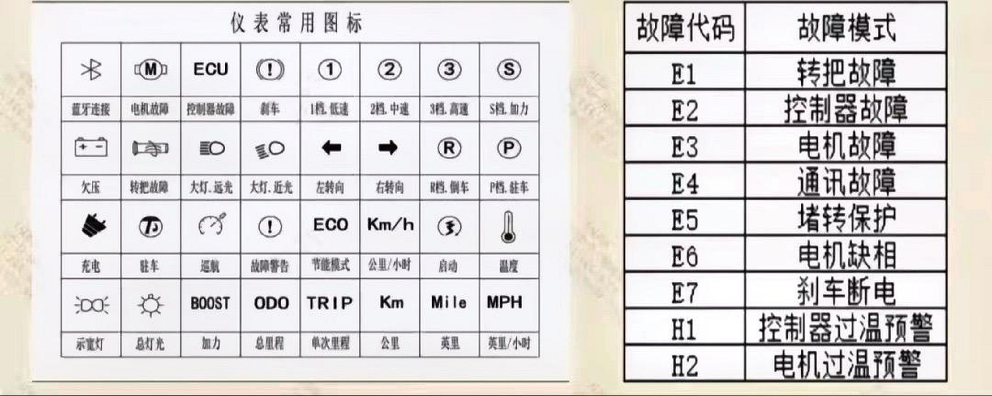 电瓶车显示图标图解图片