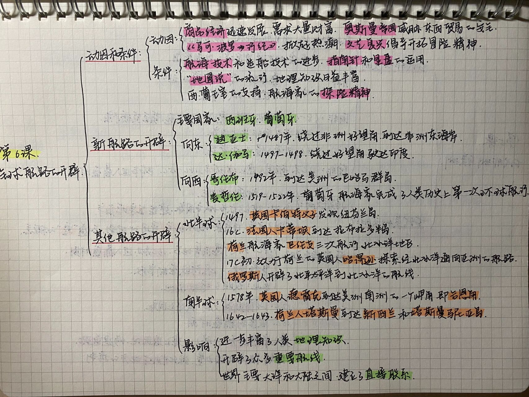 高中歷史中外歷史綱要下第六課思維導圖 今晚猛更