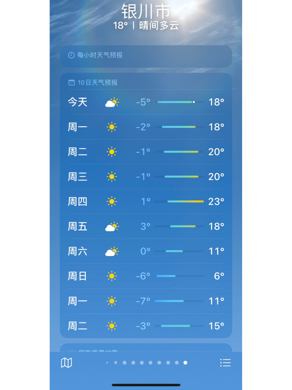 宁夏天气 9号就要去中卫和银川拉,想问一下宁夏现在这天气还需要羽绒