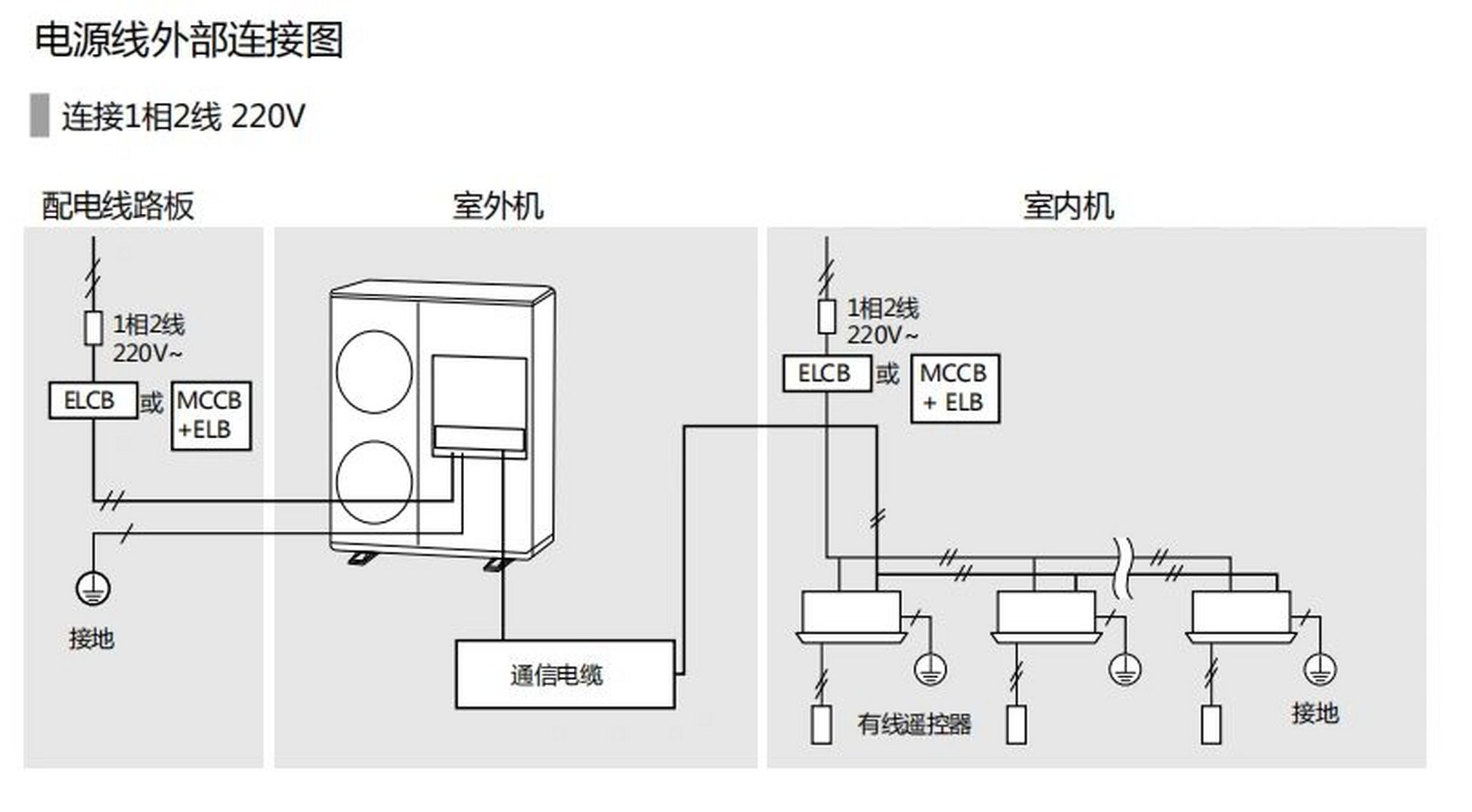 中央空调线路布置图图片