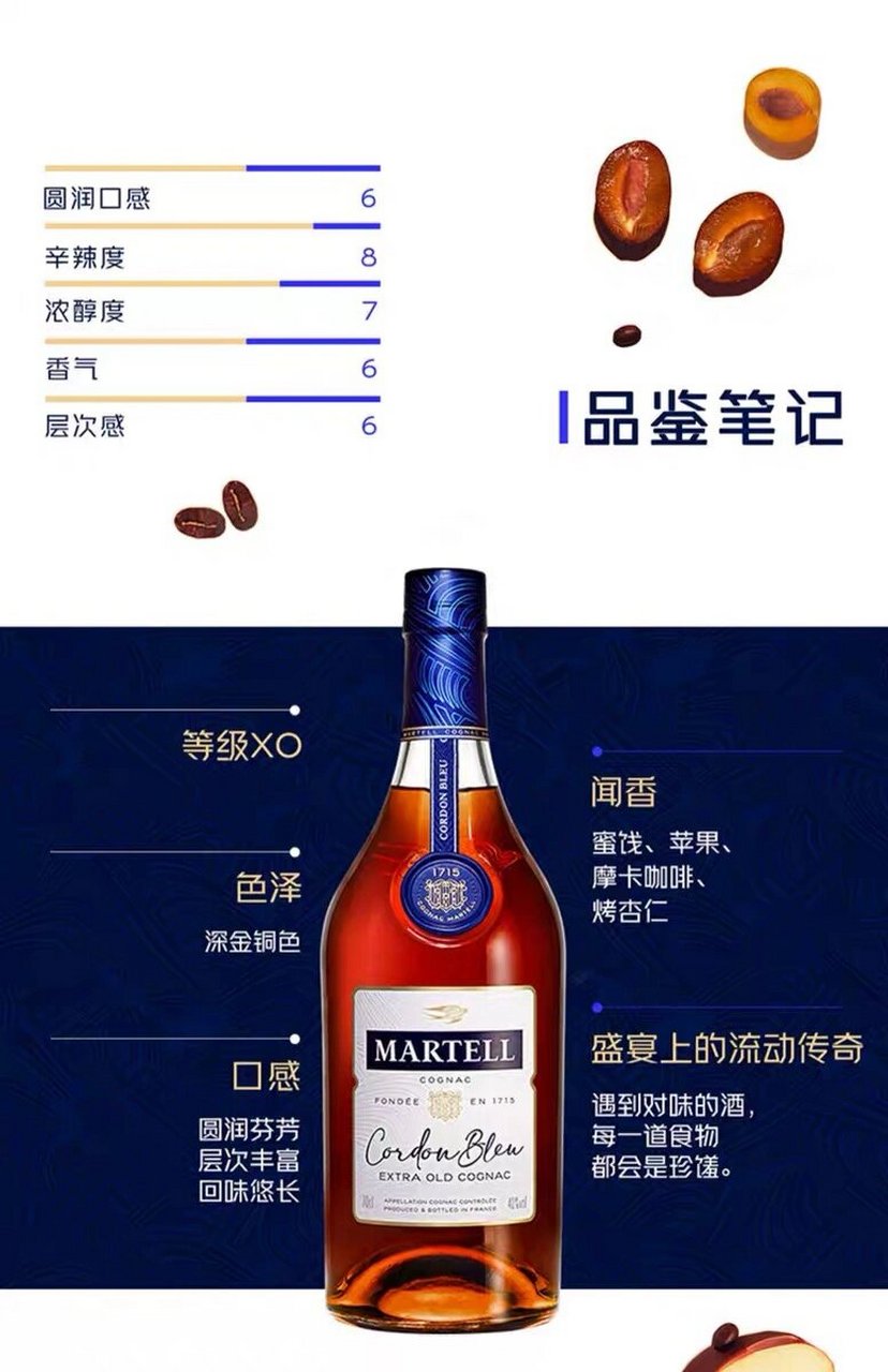 马爹利蓝带1l,348新/瓶!