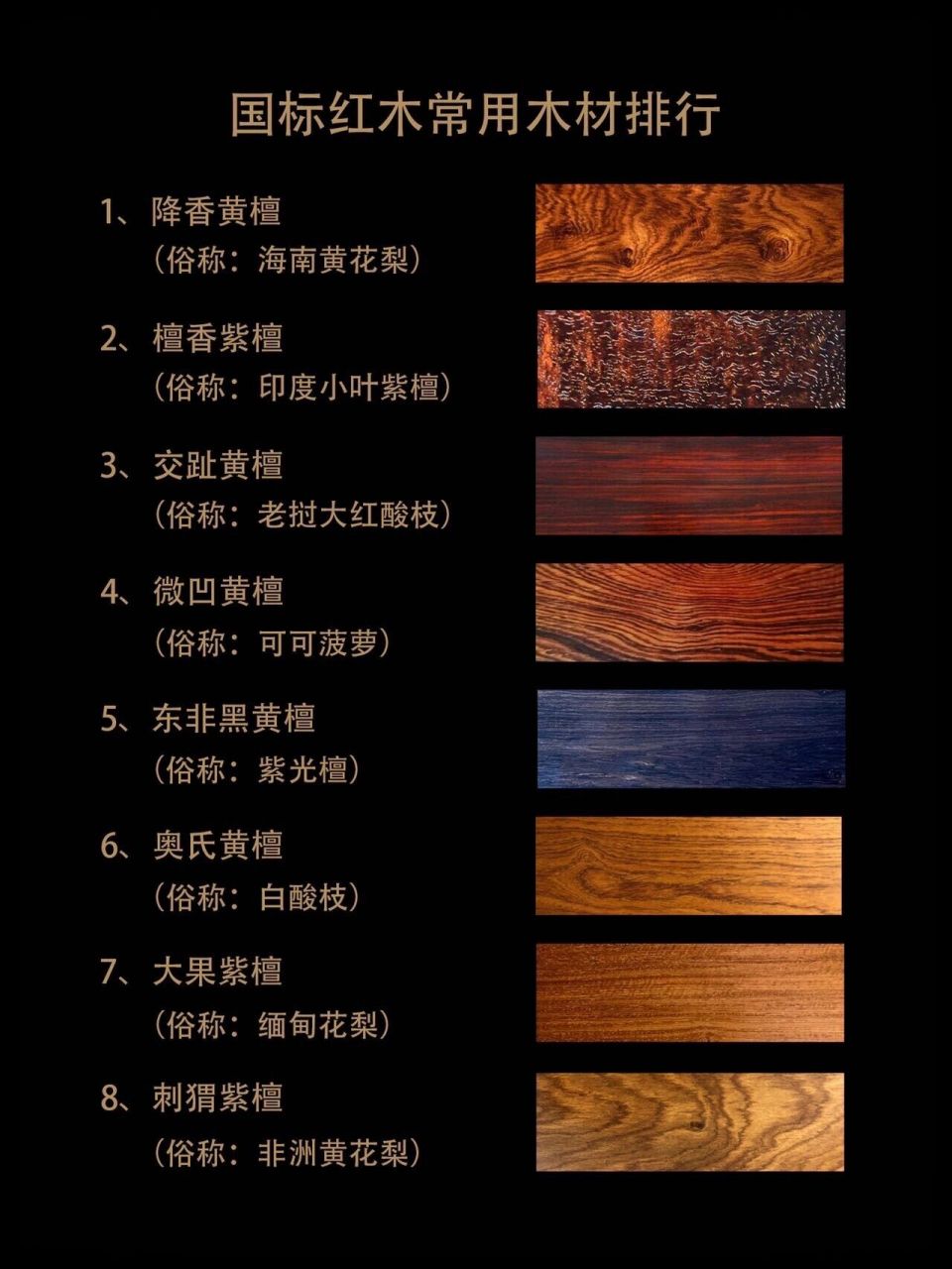 国标红木常用木材排行一起来看看吧～ 我们平时买红木家具的时候真的