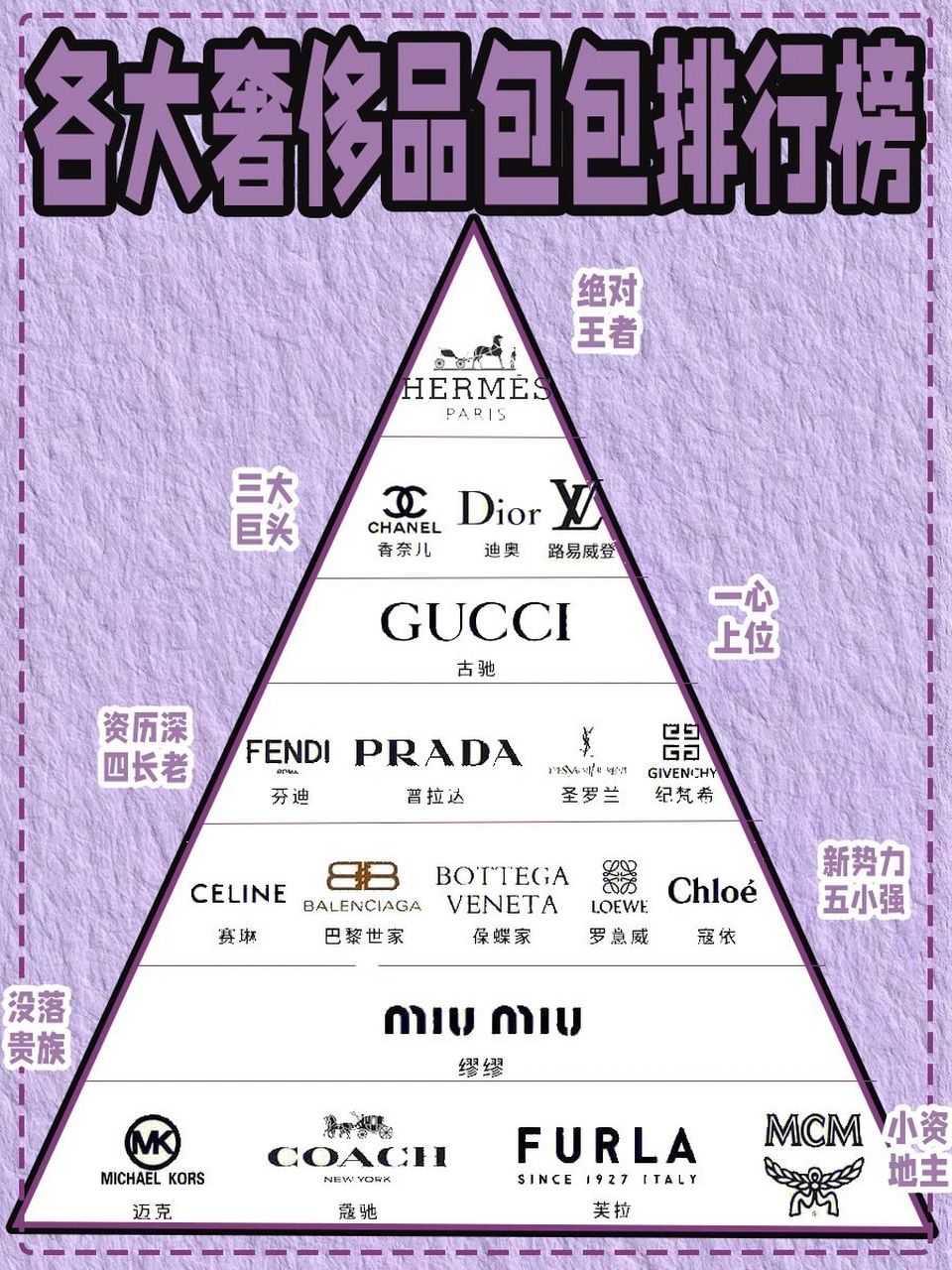 世界排名前十的包包品牌(世界排名前十的包包品牌有哪些) 第1张