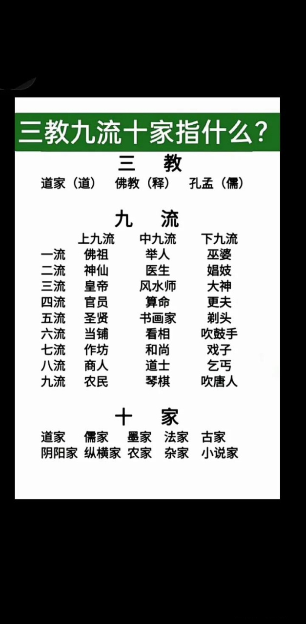 三教九流十家指什么