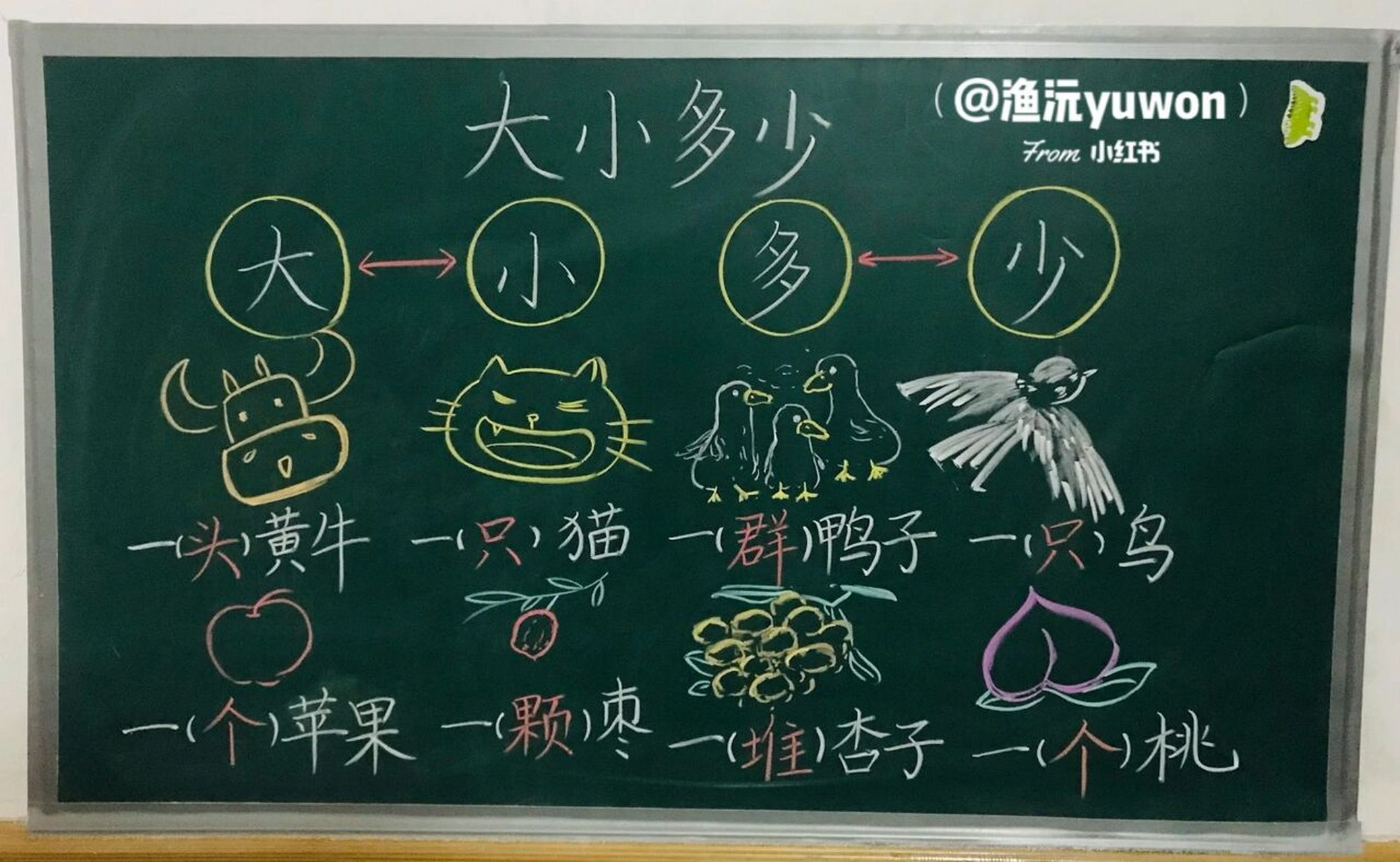 一(上)《大小多少》板书设计 #小学语文板书设计# 晚安~[睡觉][睡觉]