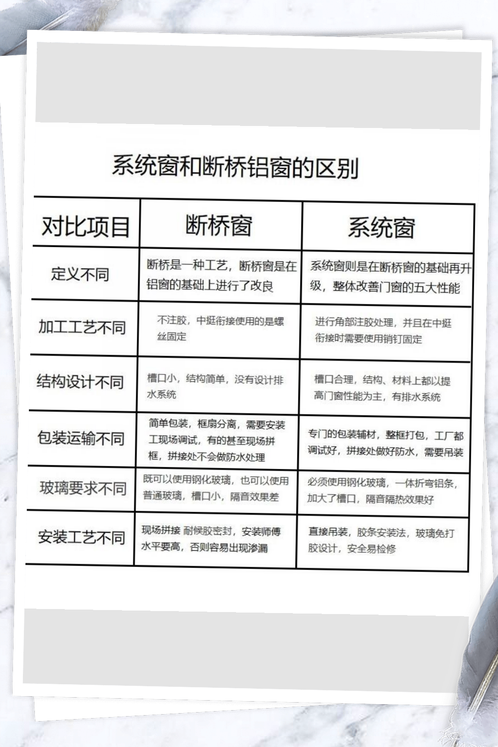 铝合金门窗公式图解图片