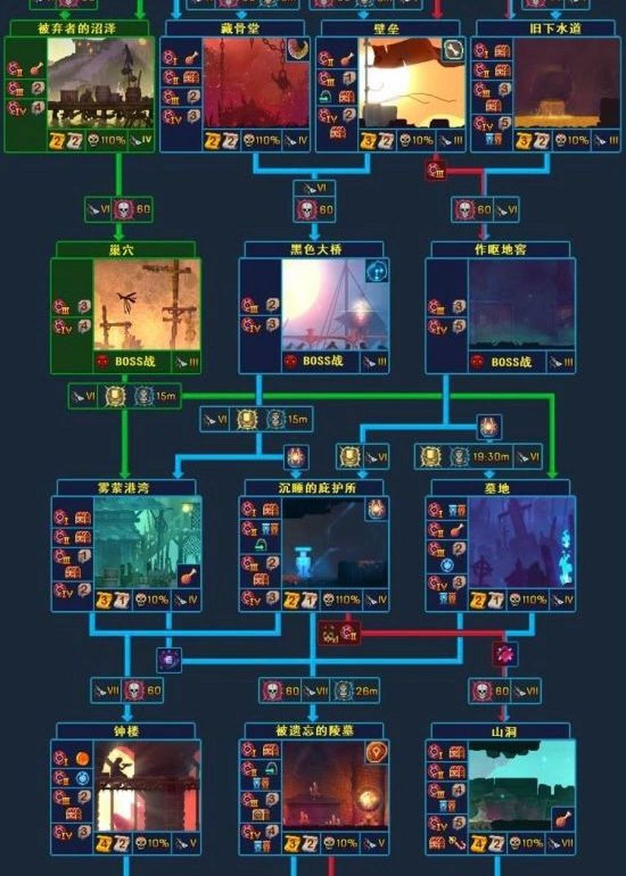 重生细胞符文获取攻略 ①藤蔓符文 地牢→有罪者大道(大道右侧第一个