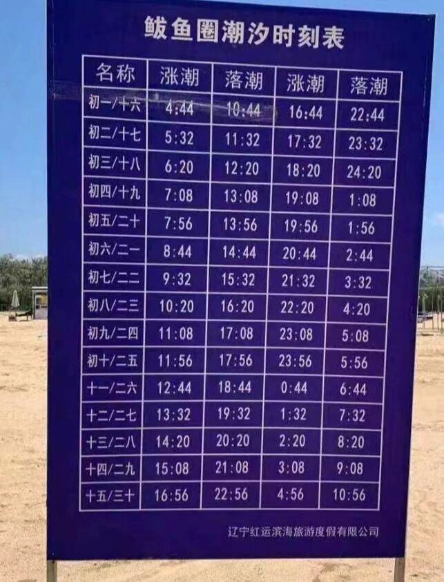 2023鲅鱼圈潮汐表