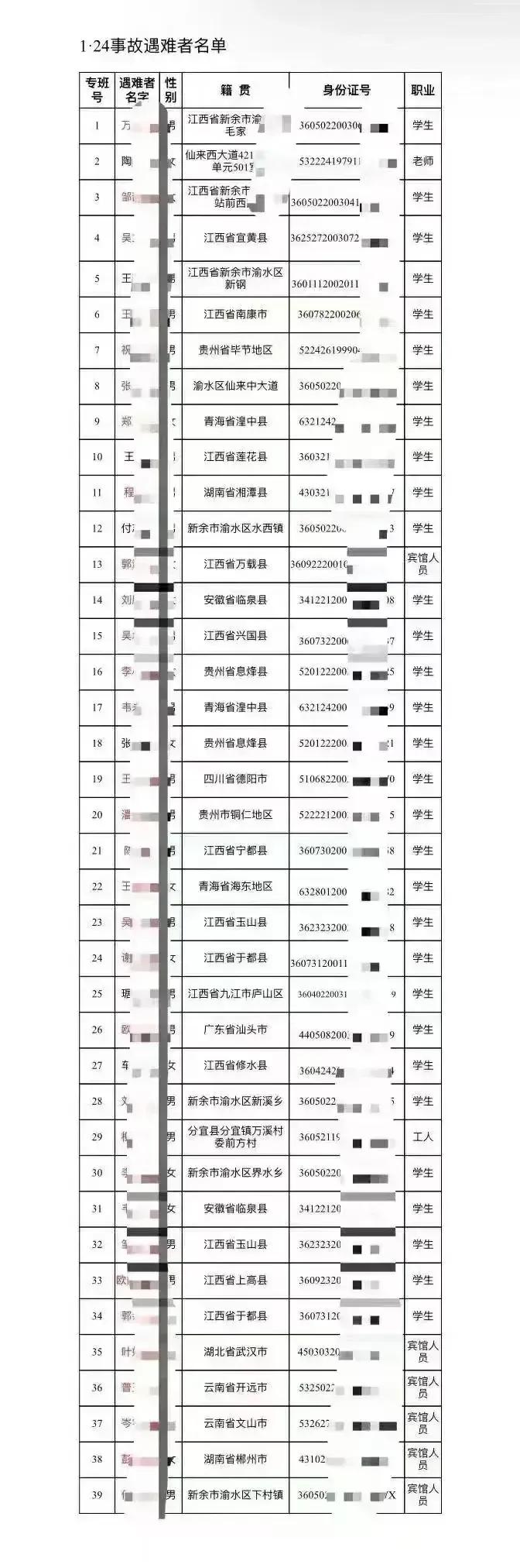 39名遇难者名单公布