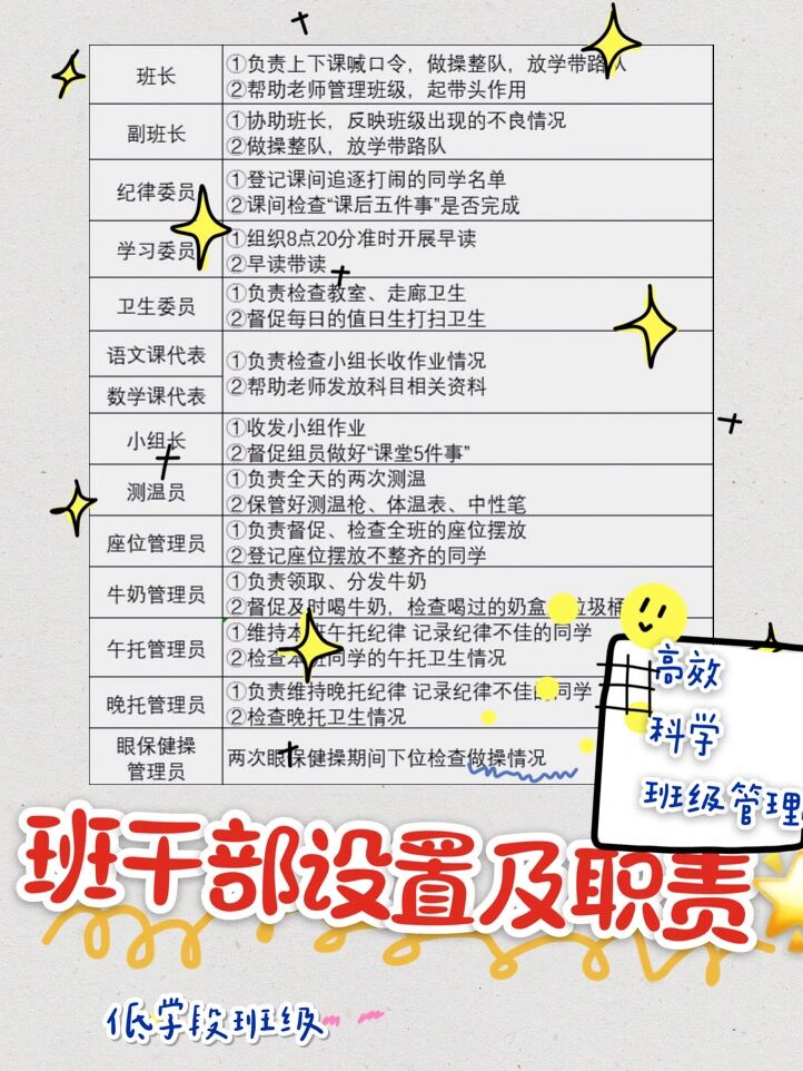 小学班干部设置及职责表