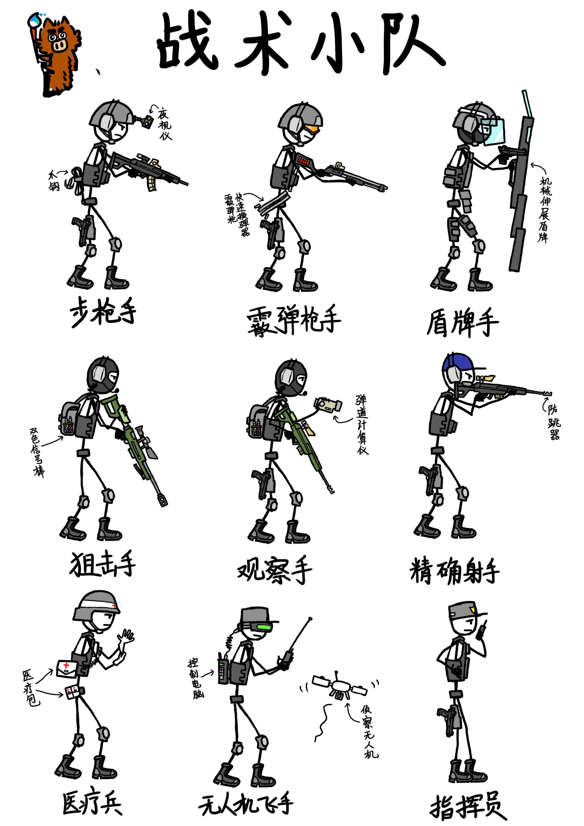 火柴人特种兵单兵装备战术小队简笔画儿童画 步枪手