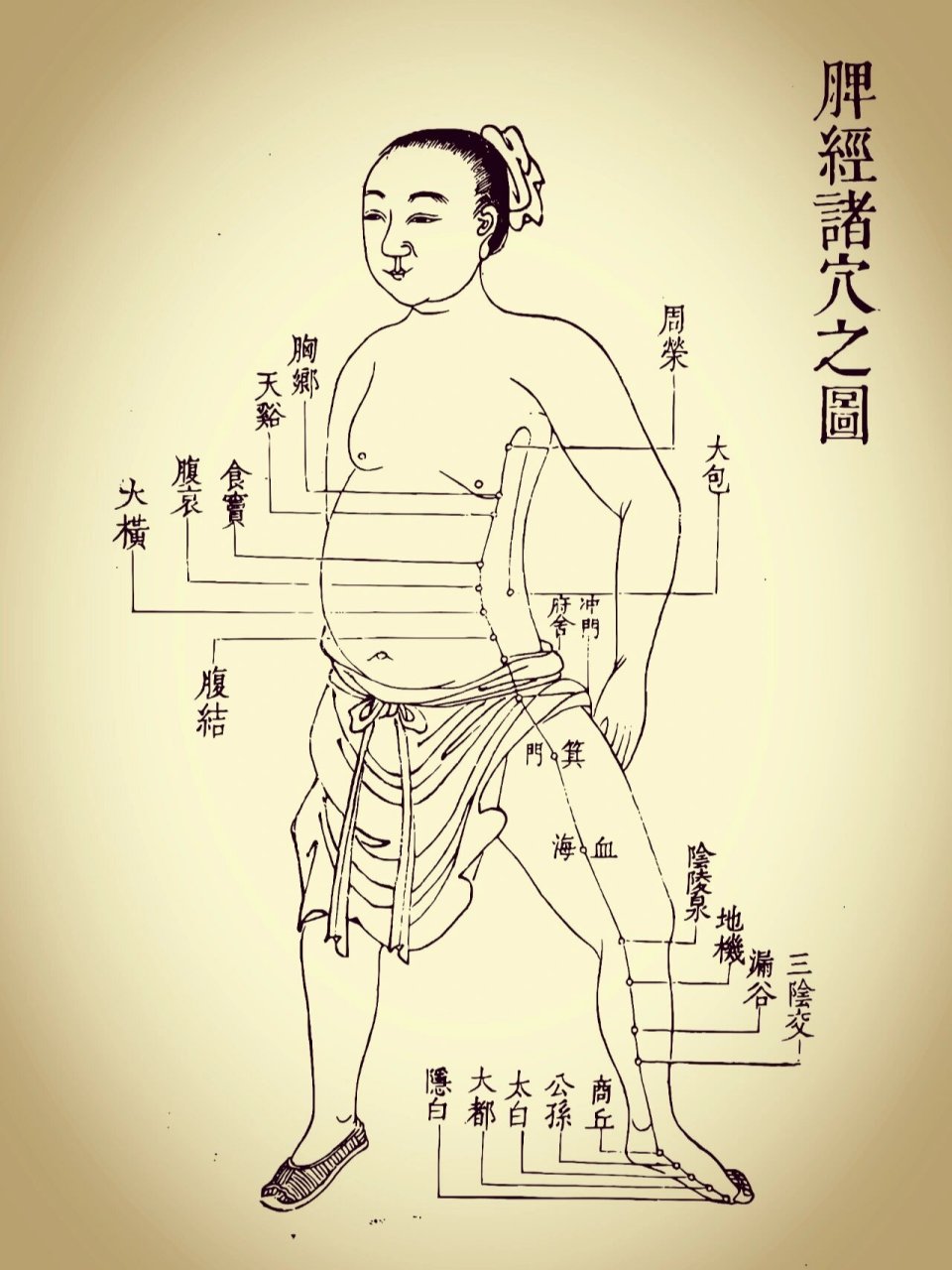 太阴的准确位置图片