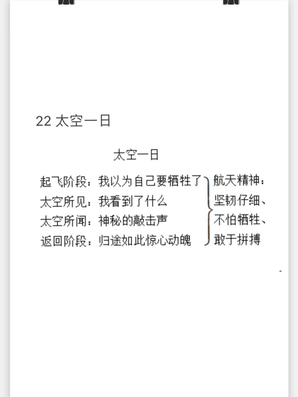 思维导图|《太空一日》 ✨七下的思维导图 🌼最后一个单元 🌹
