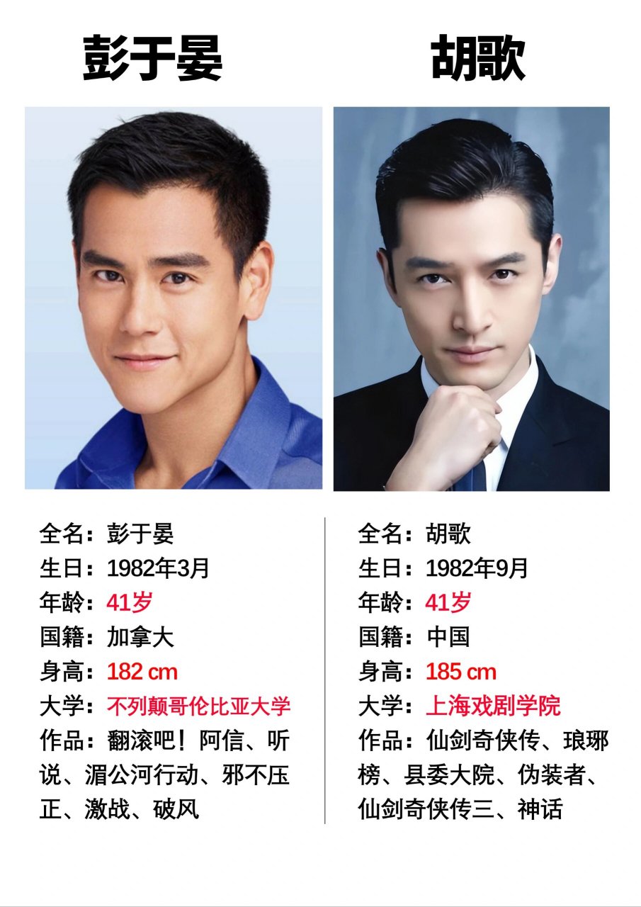 颜值和实力并存的男明星 最近才发现彭于晏和胡歌原来都40岁了,但依旧