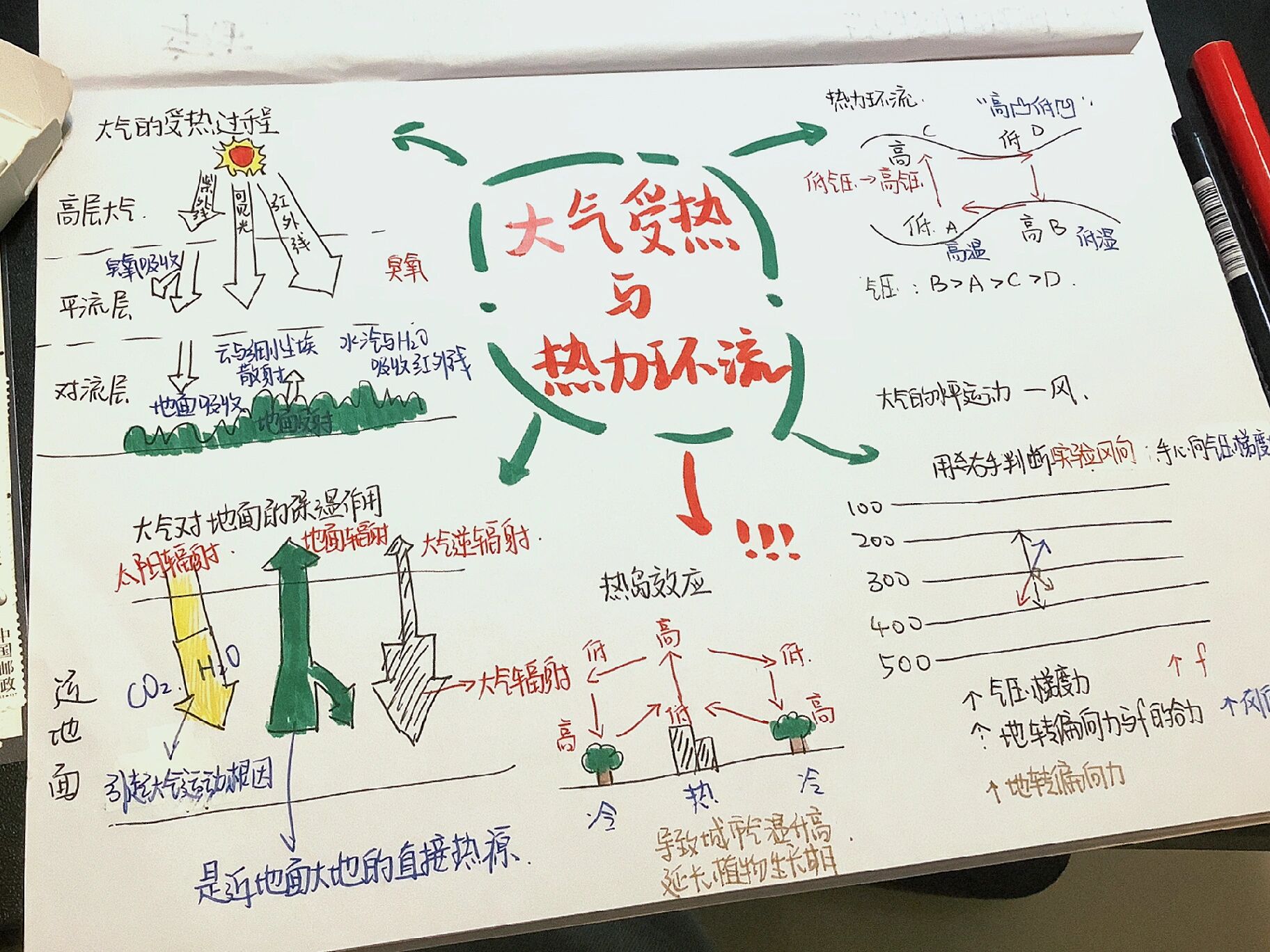 必修一地理思维导图之大气受热与热力环流 第二发思维导图来咯