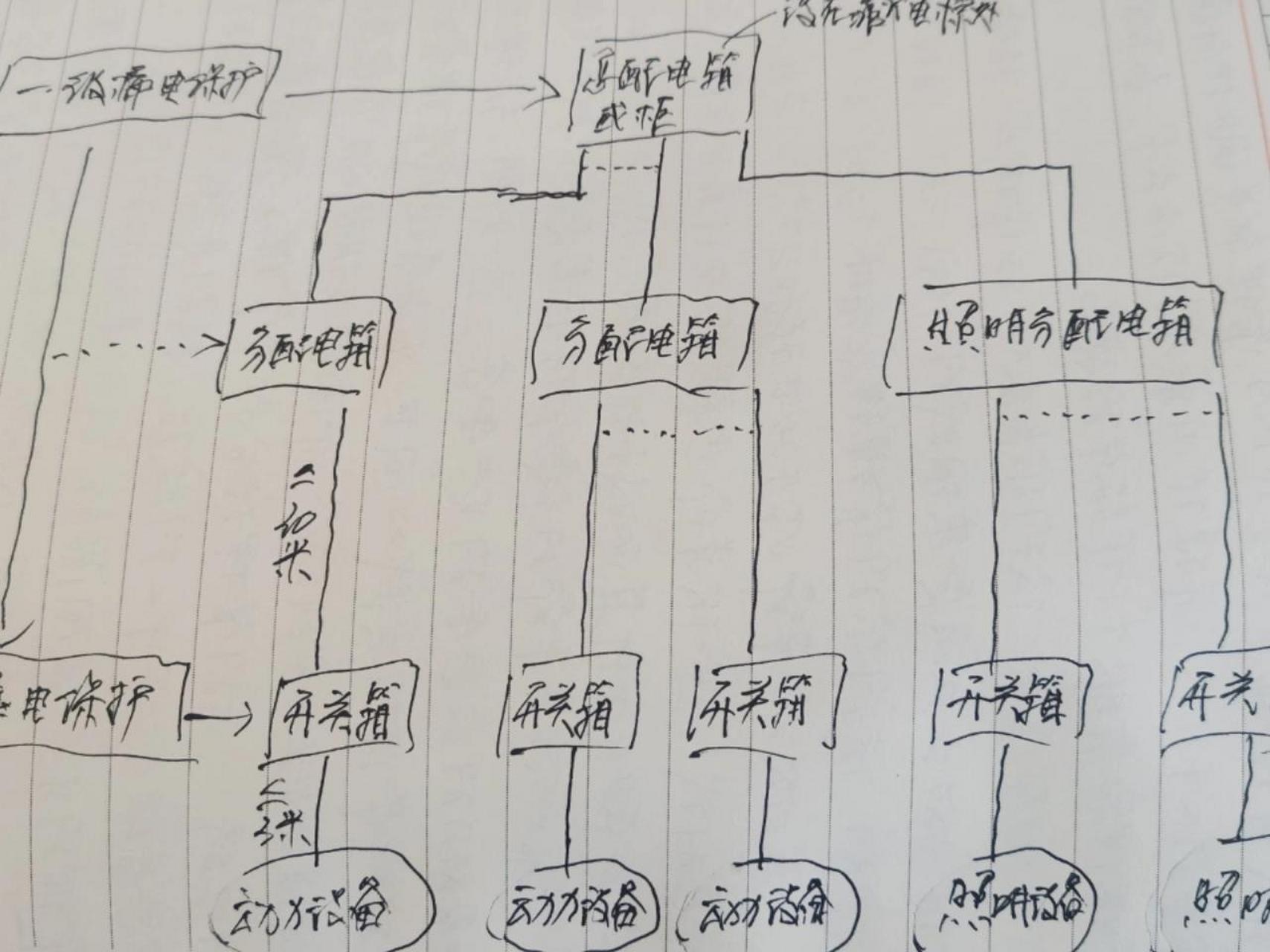 一机一闸一漏一箱图解图片