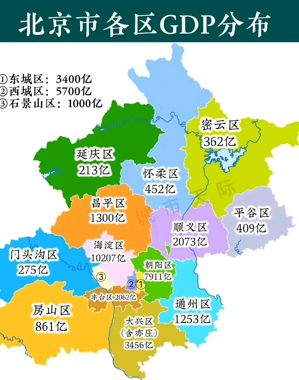 北京各区县gdp分布:最强海淀是延庆50倍 北京各区县gdp分布:实力差距