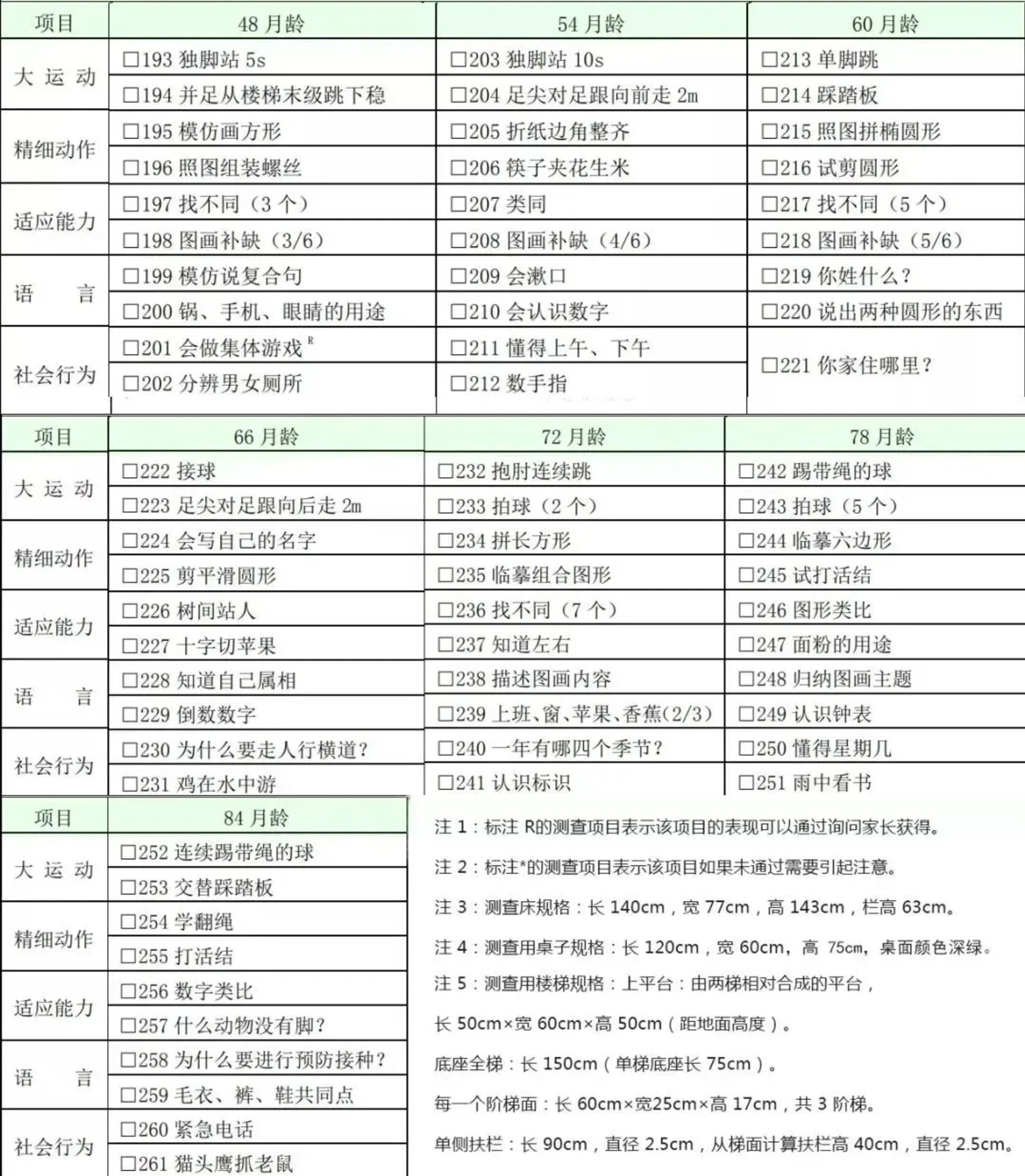 儿童发育量表年龄段图片