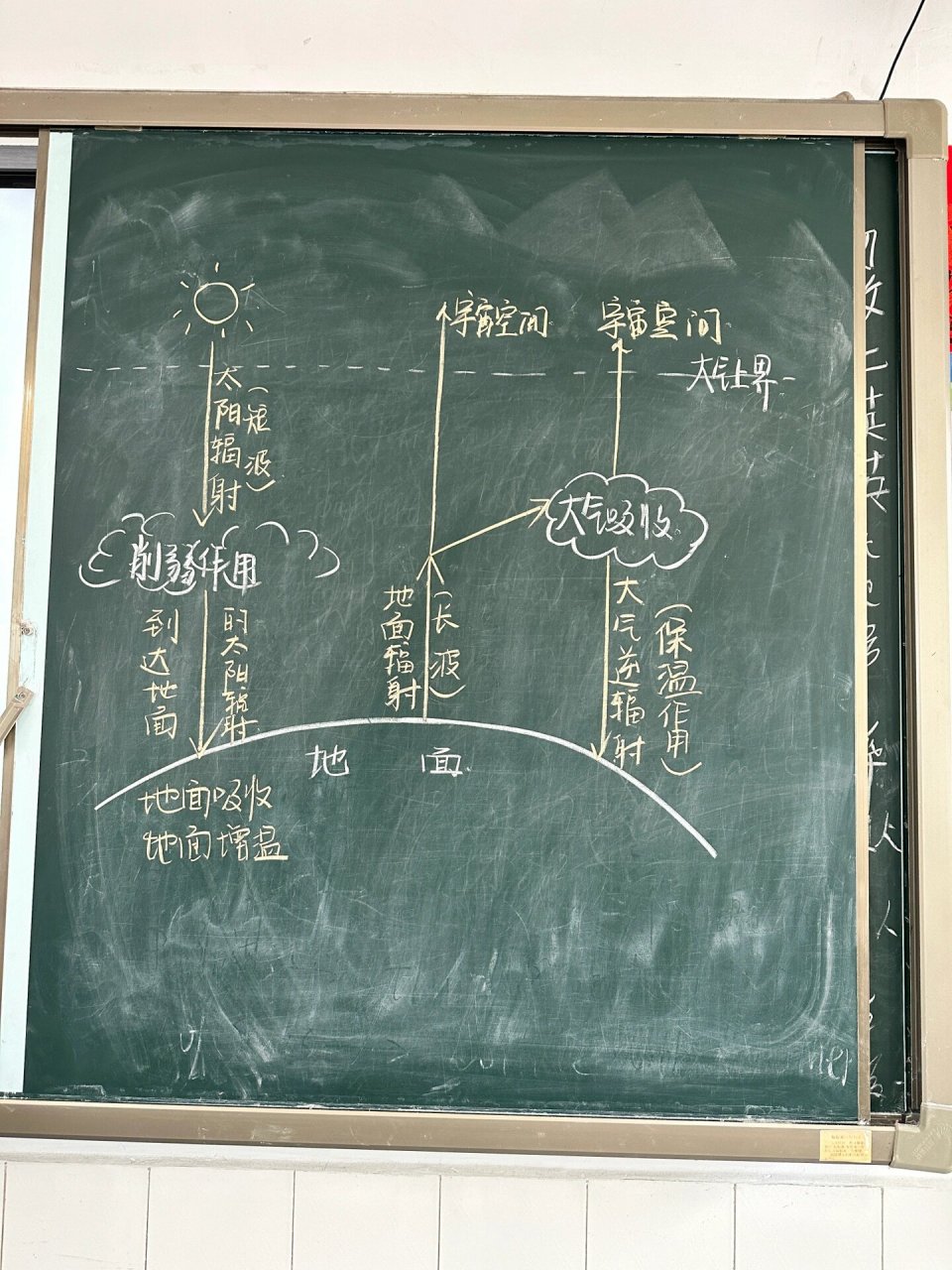 运用教材示意图,自主学习大气对太阳辐射的削弱作用和大气对地面的