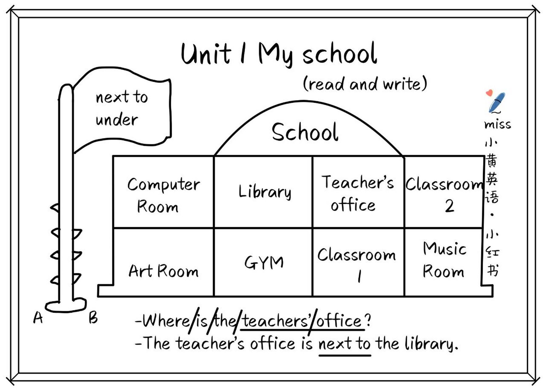 人教四下unit1 my school read and write 板书设计98整个unit1的6