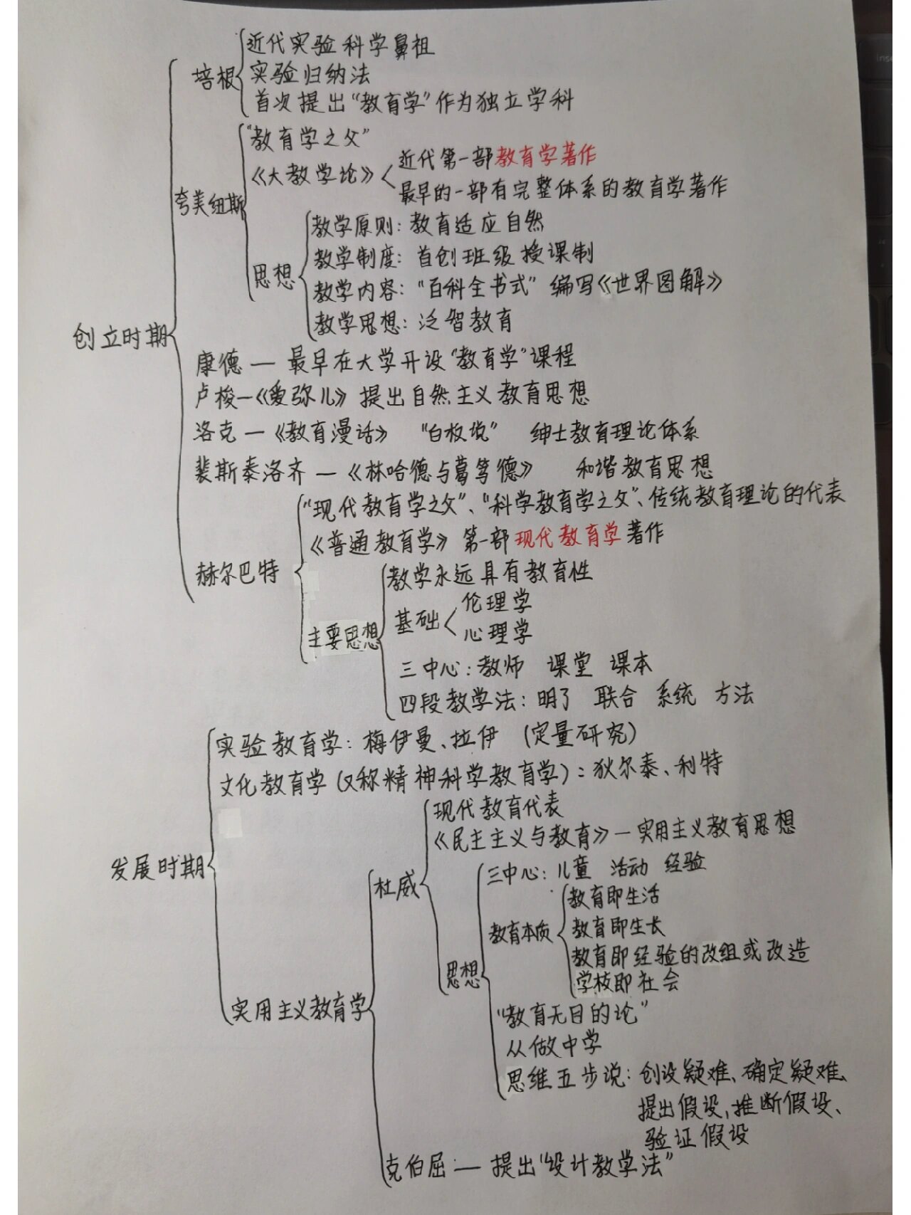 教育学的产生与发展思维导图