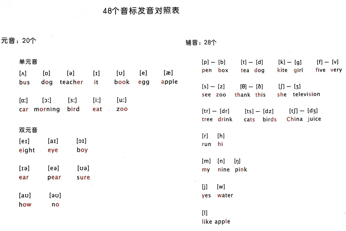 音标怎么占格图片