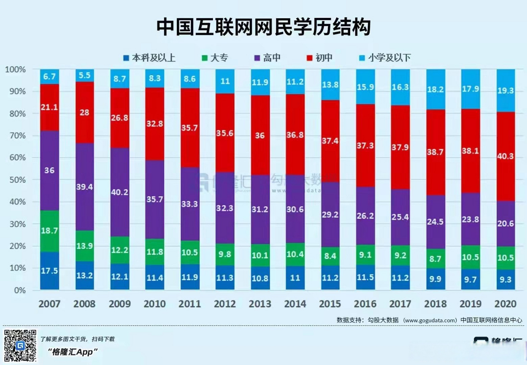 格隆博士:这是非常有意思的四张图——很多你不理解的真相,就在其中.