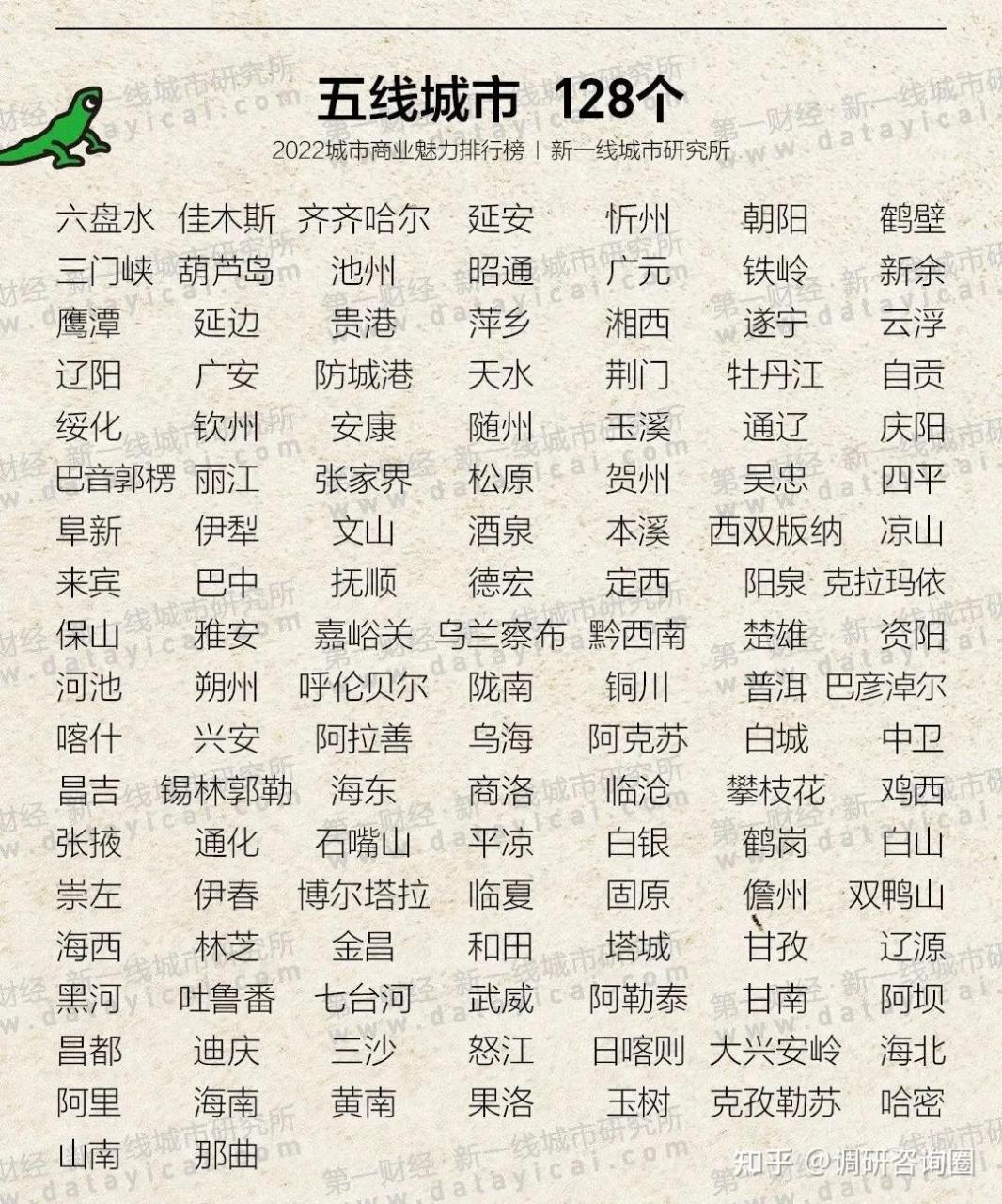 一二三四五线城市的划分 一二三四五线城市,原来是这么划分的.