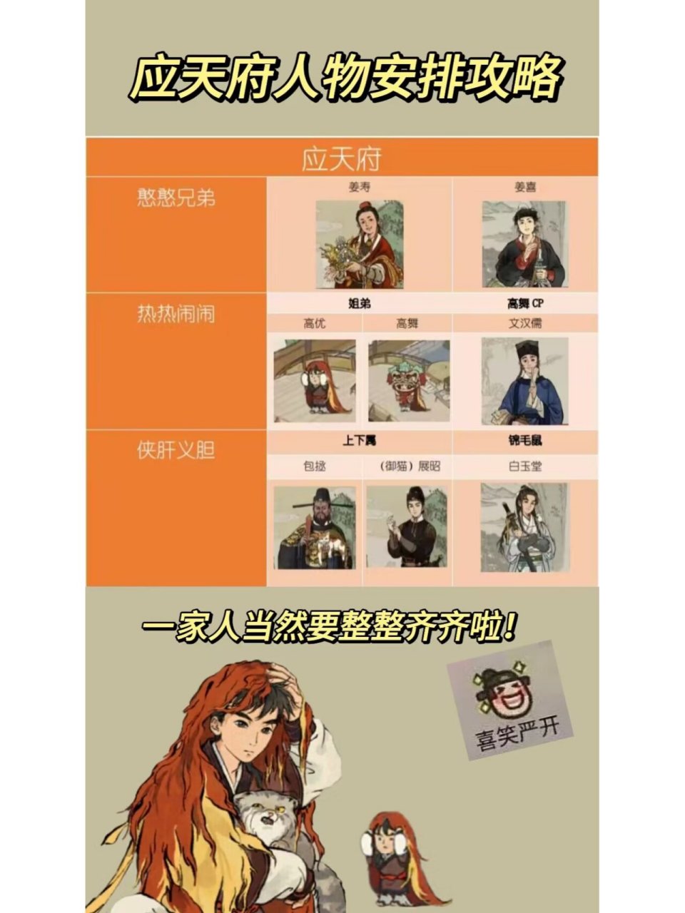 江南百景图之应天府人物安排分享 一家人就要整整齐齐,看着他们手牵手