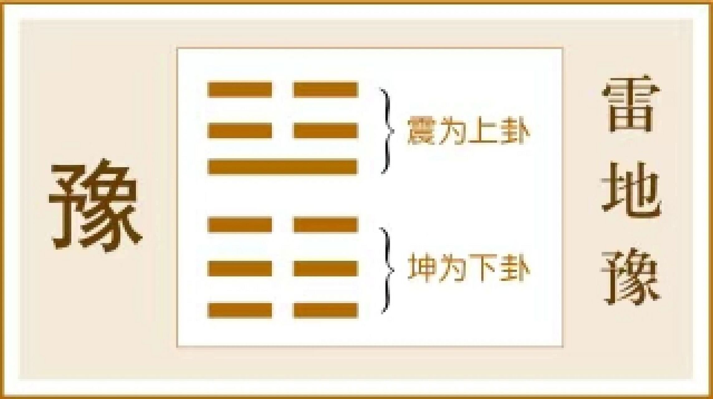 易经64卦第十六卦～雷地豫卦 易经64卦第十六卦～雷地豫卦 豫卦是异卦