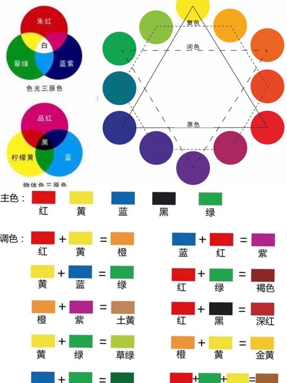 电视机屏幕色彩三原色图片