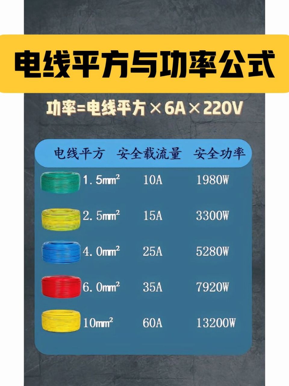 功率配线平方对照表图片