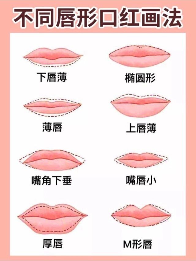 不同唇形口红画法