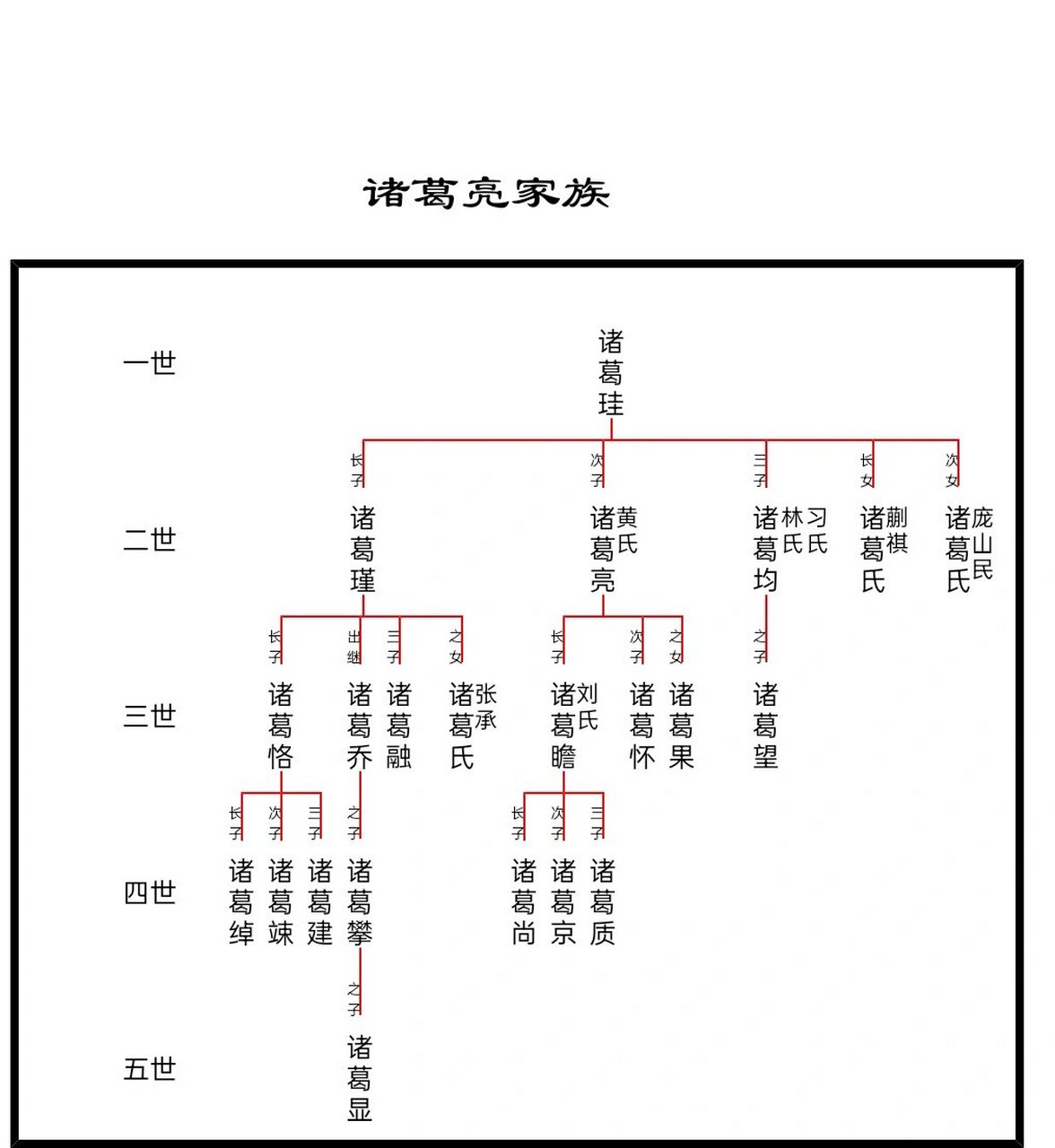 三国诸葛氏关系图图片