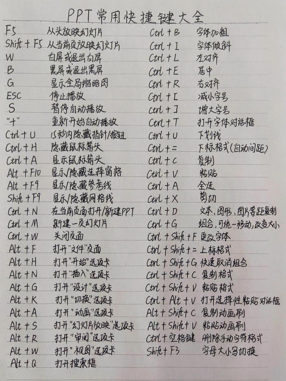 没关系,今天它来了,最全面的ppt快捷键,一起来学习吧持续更新中