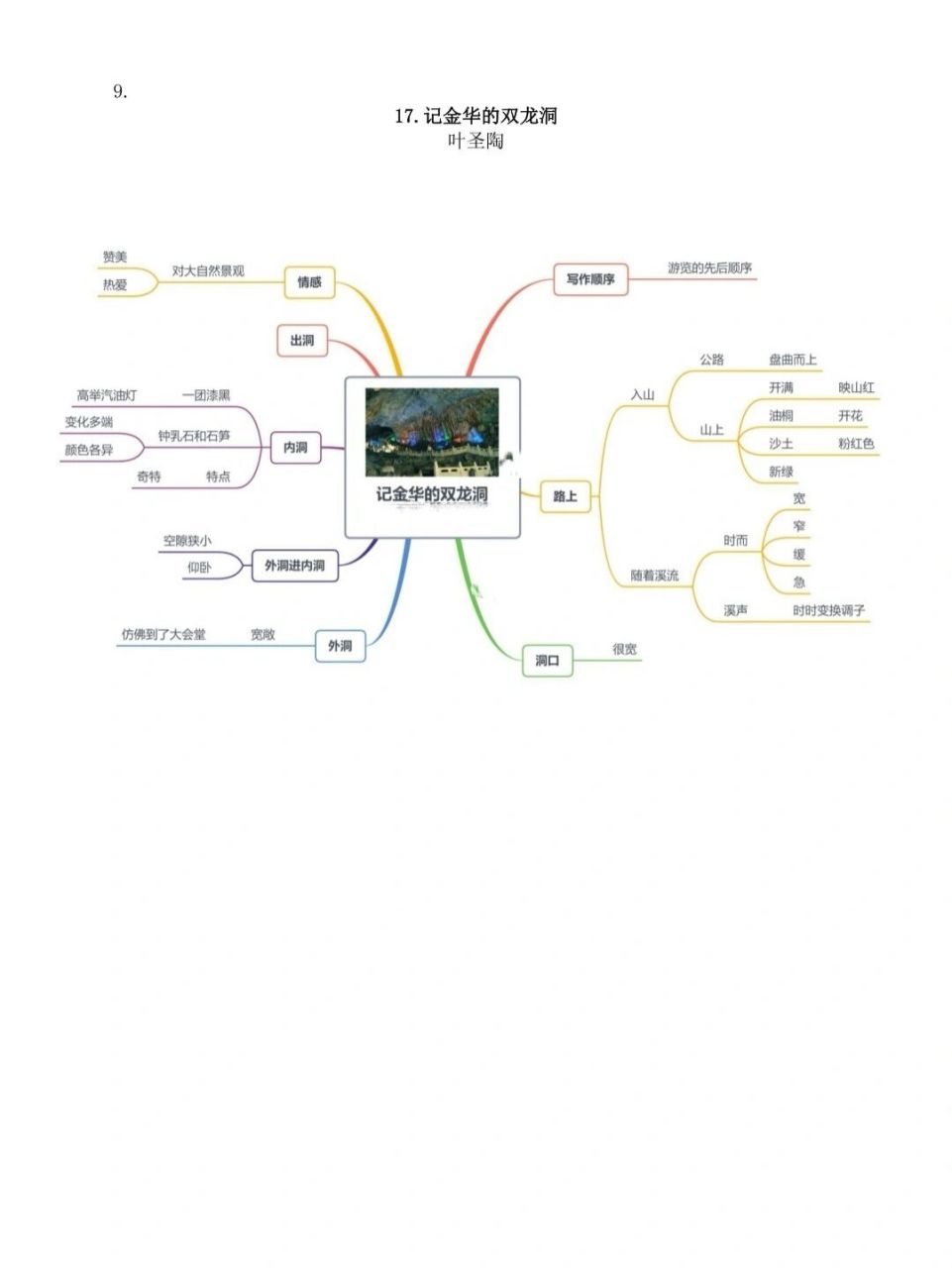 四年级语文下册,第十七课思维导图 知识点 小学语文怎么学,才能提高