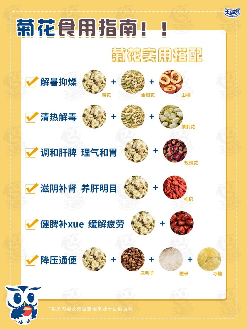 菊花实用搭配丨清热解毒,滋阴补肾,解暑!