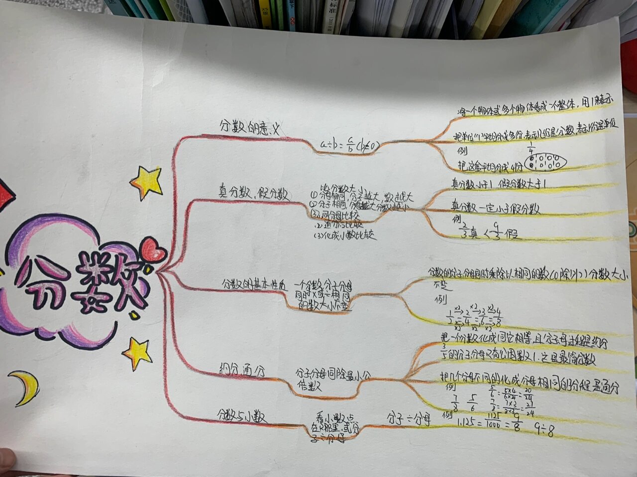 5年级思维导图怎么画图片