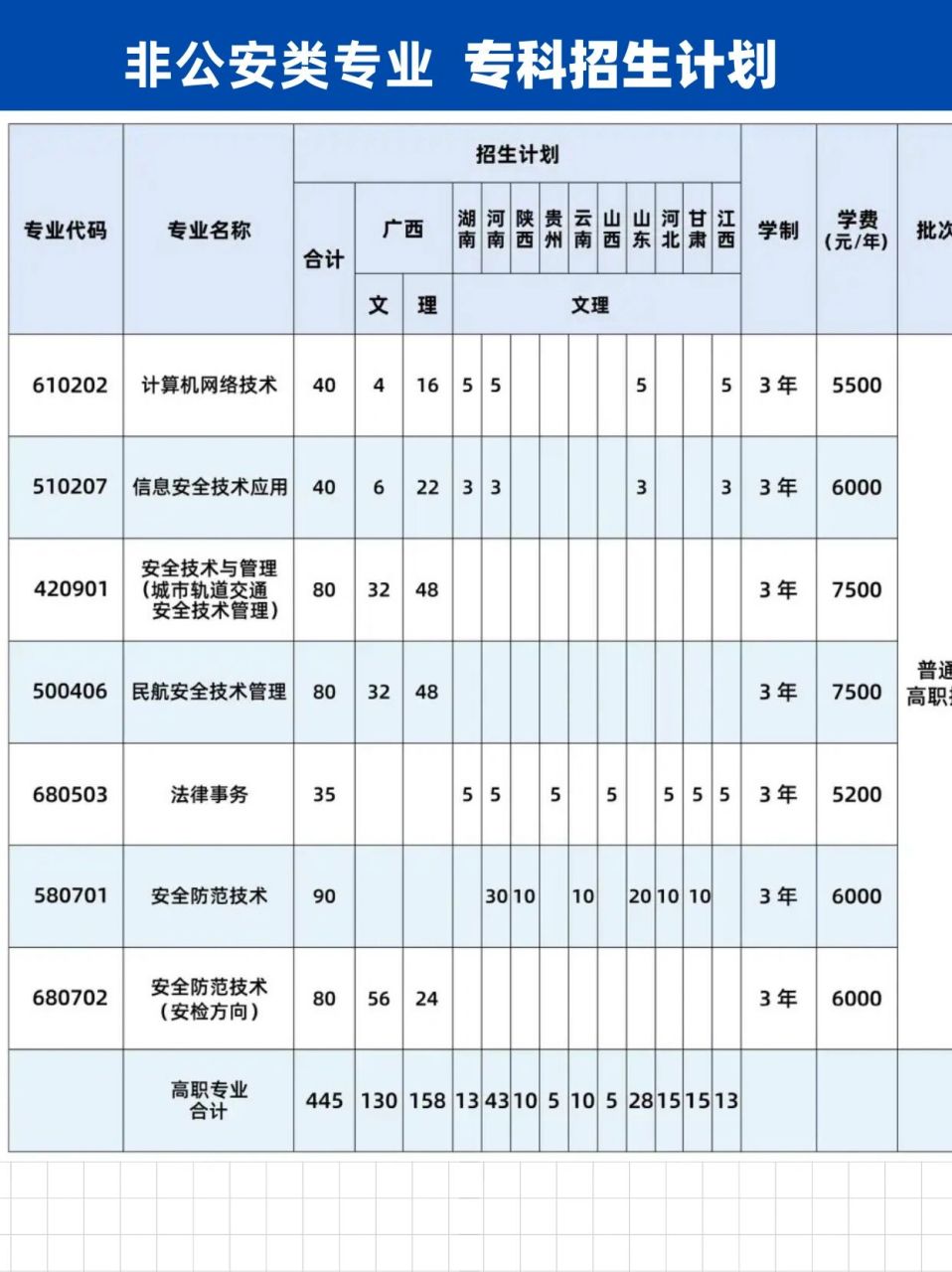 广西警察学院专科批图片