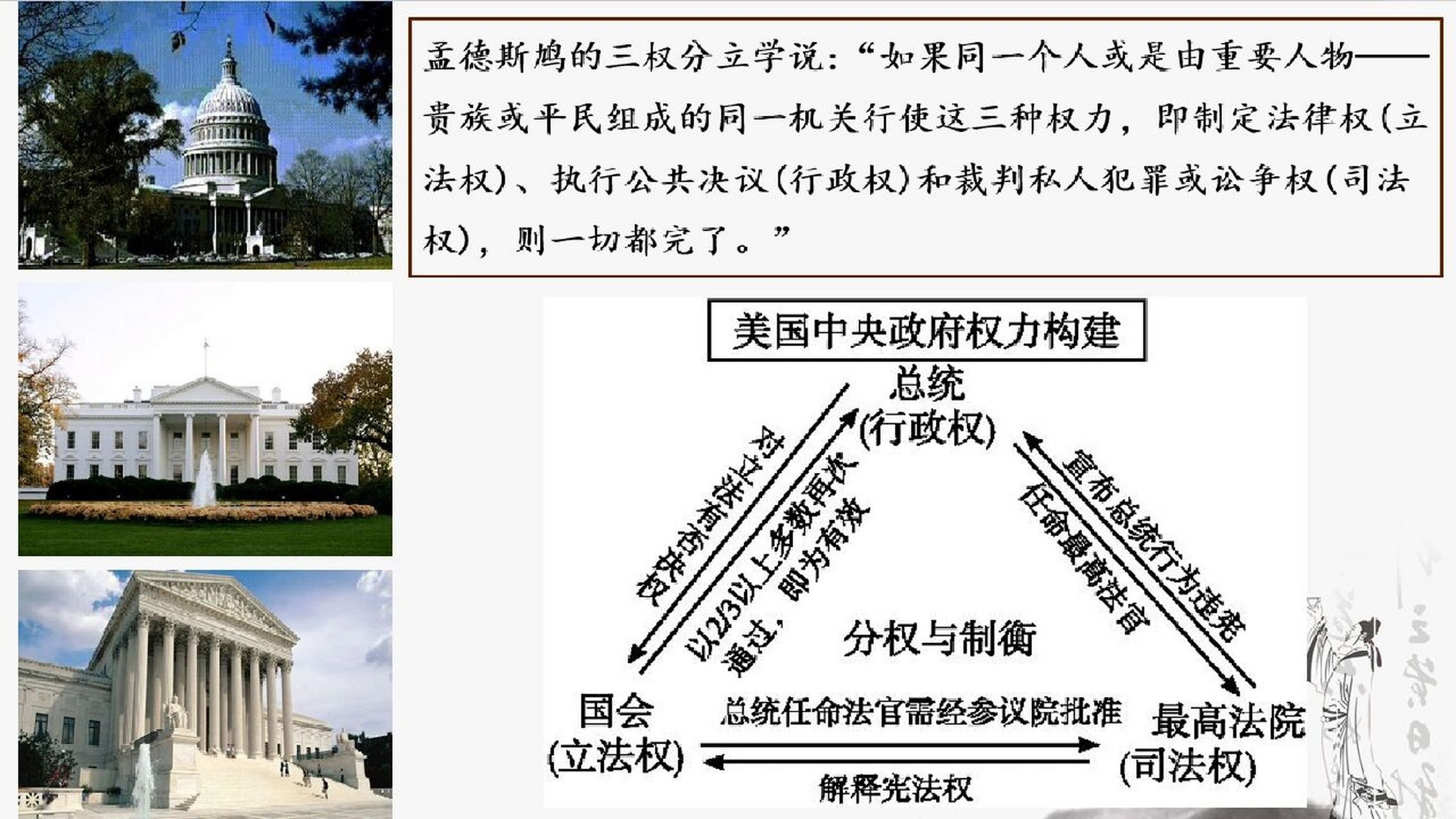 美国1787年宪法～三权分立 理清总统,国会,最高法院各自的权力.