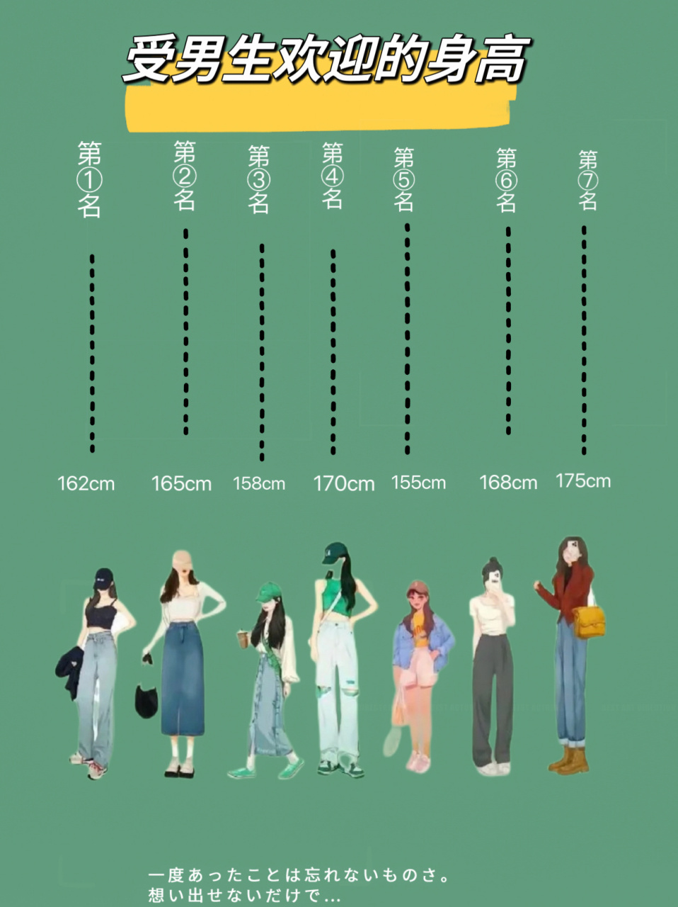 最受男生喜欢的女生身高排行榜,你排在第几?